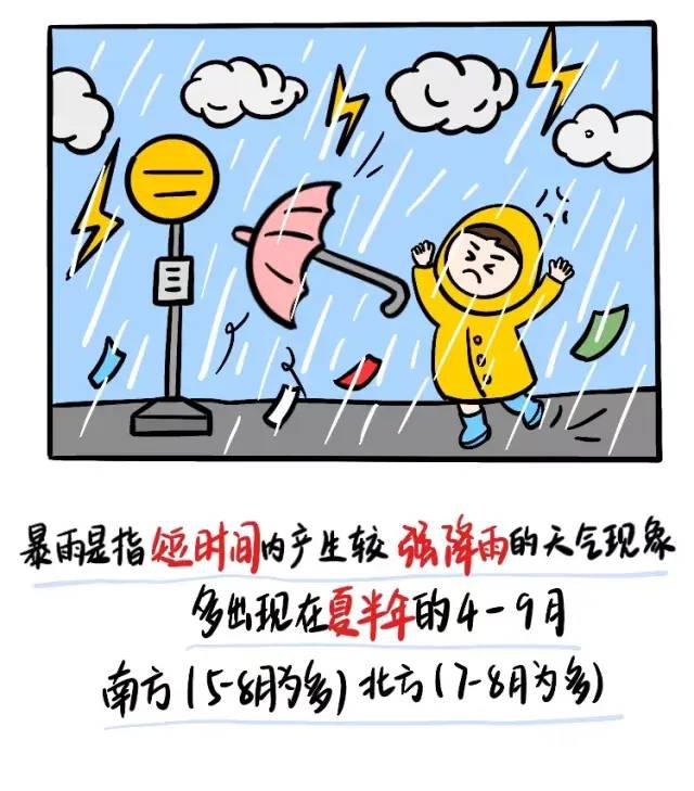 【一記居家】夏季防汛寶典，請(qǐng)收好！